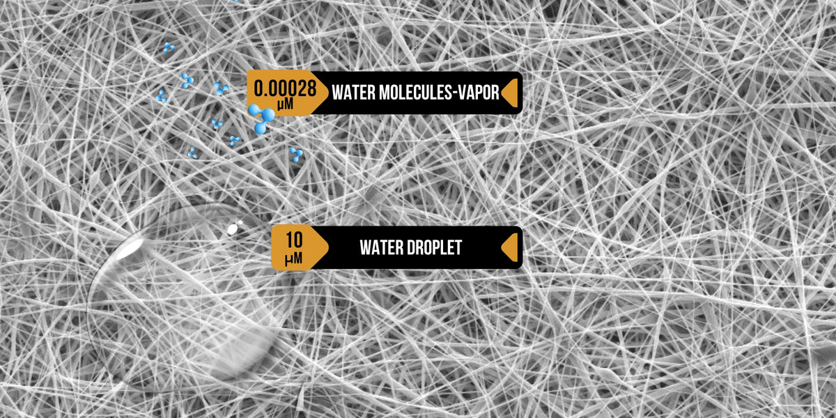 Close-up image of tangled nanofibers showing a water droplet labeled 10 μM and scattered blue dots labeled 0.00028 μM Water Molecules-Vapor on the fibers surface. The fibers create a dense, chaotic pattern in grayscale.