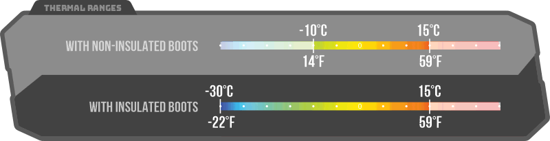 A chart shows non-insulated boots suit -10°C to 15°C, while insulated boots perform best in -30°C to 15°C, especially when paired with Hillman® Hunting Socks Merino Wool—the warmest choice for extreme cold weather.