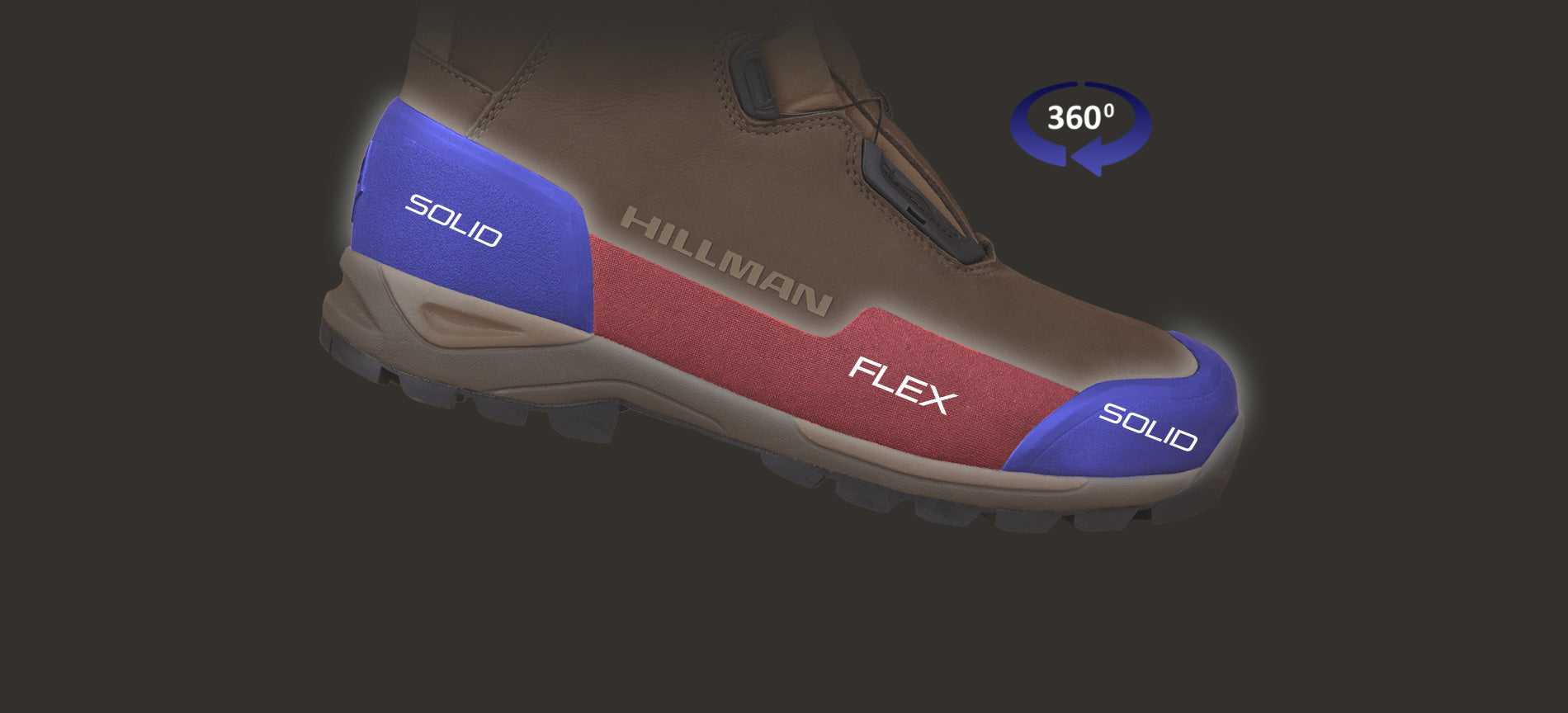 Close-up of a brown Hillman boot against a dark background, featuring highlighted sections labeled Flex in red and Solid in blue. A 360° icon is visible near the top right, indicating rotational view capability.