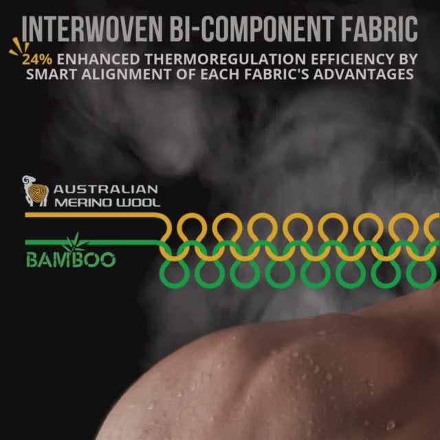 Load video: Bi-component-fabric technology