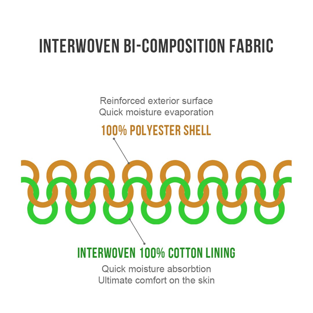 A cross-section diagram of Hillman® Upland Hunting Pants | Field - Lightweight XPR shows an orange 100% polyester shell (water-repellent) over a green 100% cotton lining, both interwoven and labeled for ideal hunting comfort and protection.
