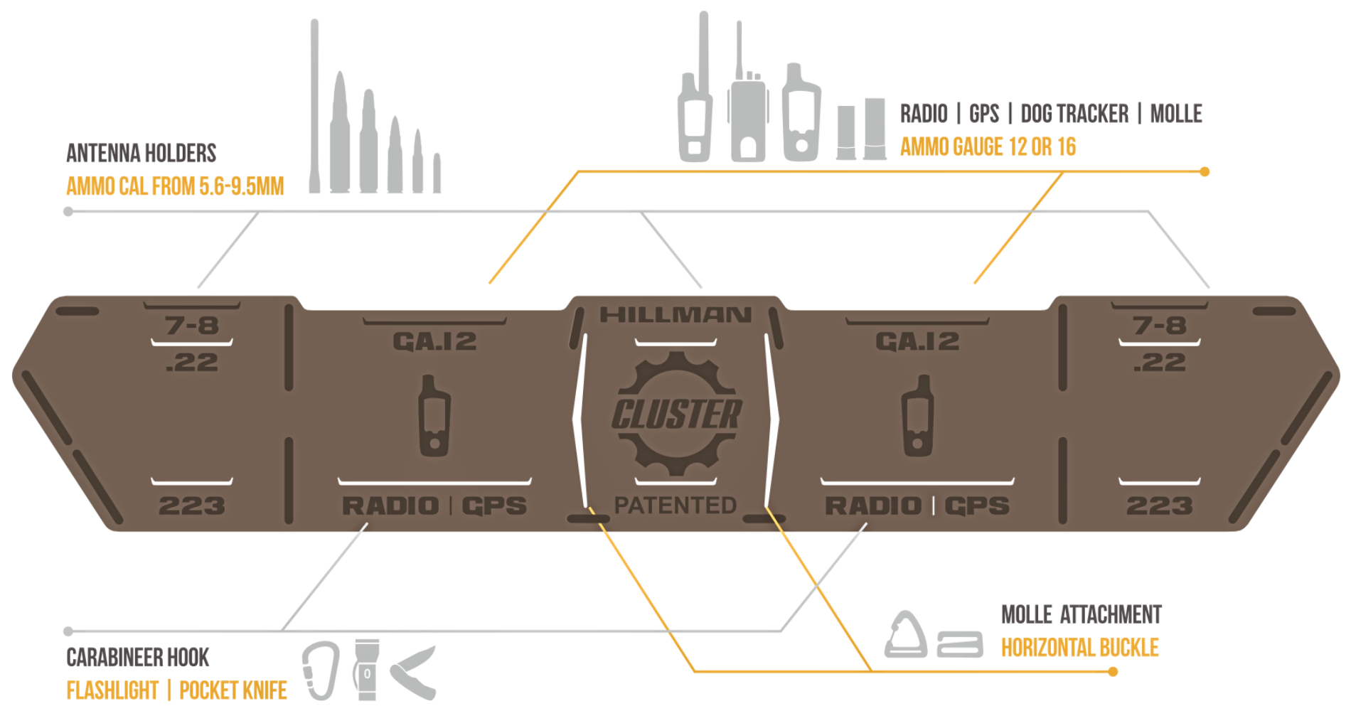 A tactical belt with labeled slots for antenna holders, ammo, radio/GPS, dog tracker, MOLLE attachments, carabiner hook, flashlight, and pocket knife. The belt is brown and displays the words HILLMAN and CLUSTER PATENTED in the center.