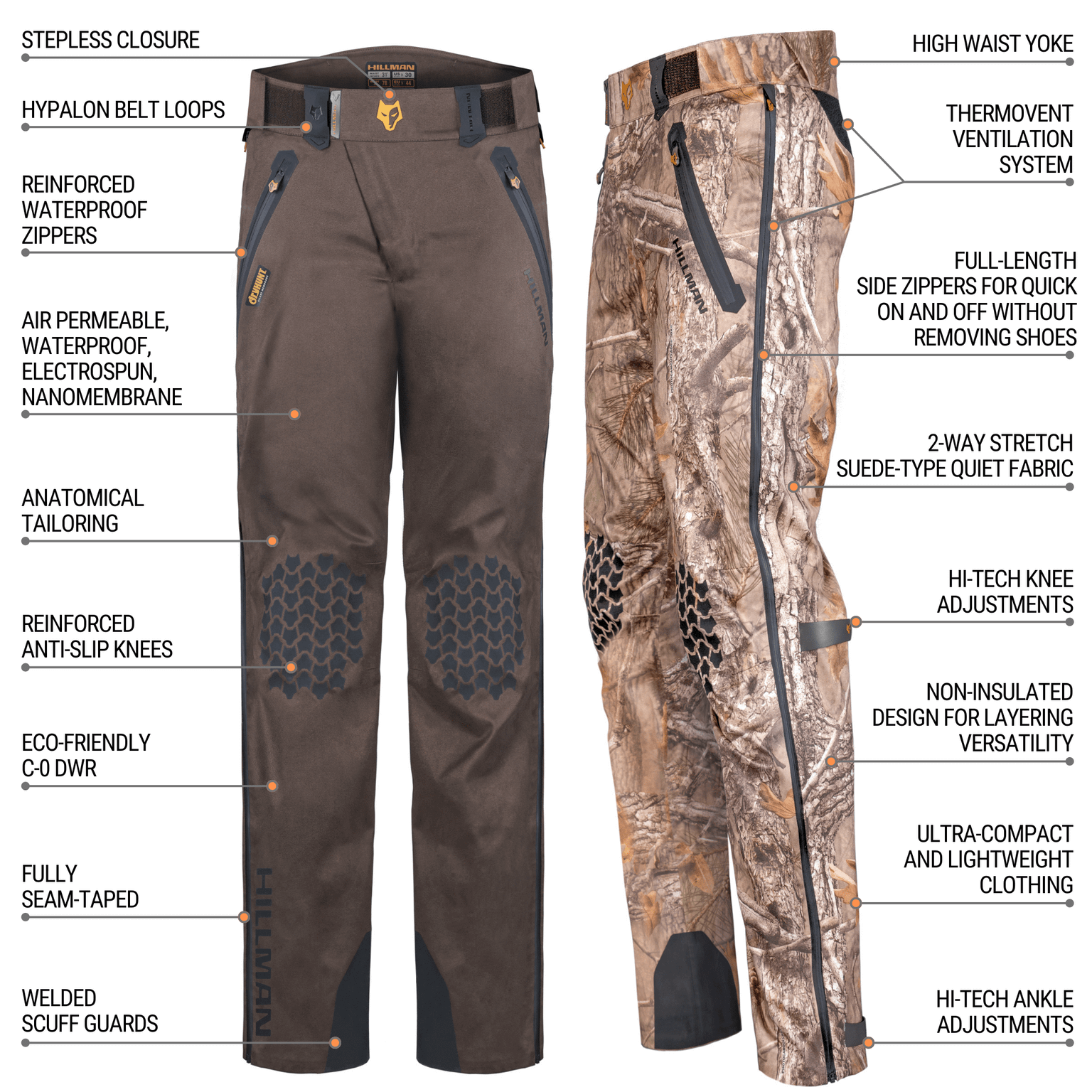 The image displays two pairs of HILLMAN GEAR hunting pants: the left is brown with reinforced knees, eco-friendly fabric, and waterproof zippers; the right is ultra-lightweight camo with a high waist, suede-like texture, side zippers, and multiple pockets—both featuring advanced design elements.