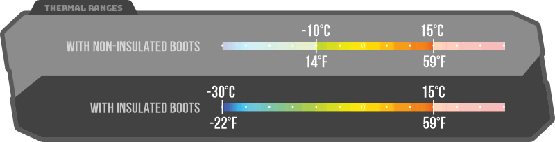 Image displaying temperature ranges for boots enhanced with Hillman®GWRs Ultrawarm merino hunting socks [HC]. Non-insulated: -10°C (14°F) to 15°C (59°F). Insulated with Thermoregulation: -30°C (-22°F) to 15°C (59°F).