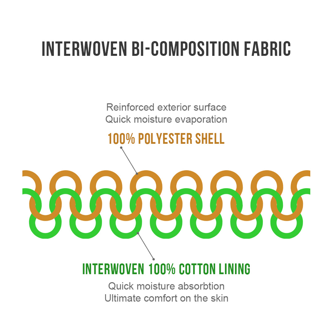 Diagram of interwoven fabric for XPR Ultralight Climatronic Hunting Pants by Hillman®, featuring a 100% polyester shell with water-repellent coating for moisture evaporation and a 100% cotton lining for absorption and comfort, ideal for hunting. Arrows and labels explain the structure.